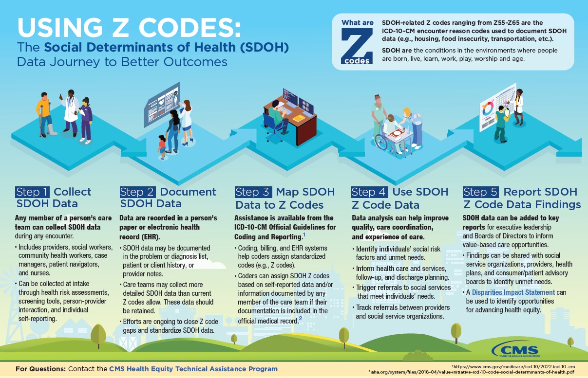 z-codes-can-help-to-predict-health-and-financial-risk-for-value-based